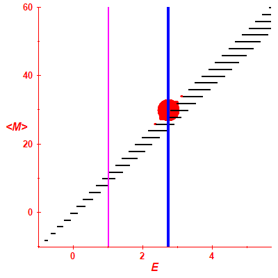 Peres lattice <M>